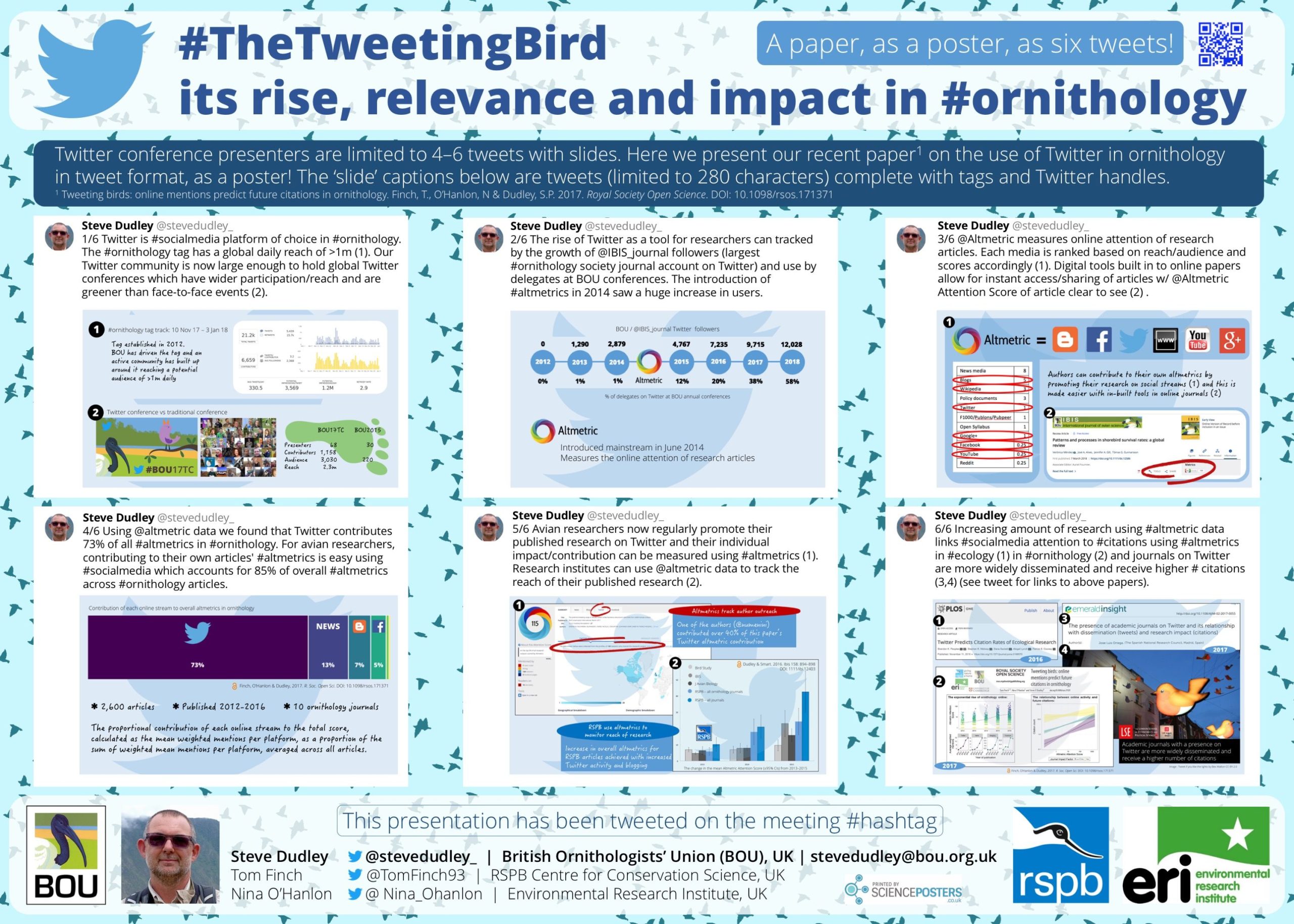 A paper on the use of twitter to promote ornithology, reproduced in tweets